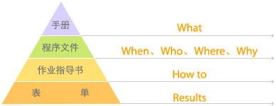 ISO9000�J(r��n)�C�C��(sh��)