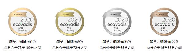 EcoVadis認(rèn)證