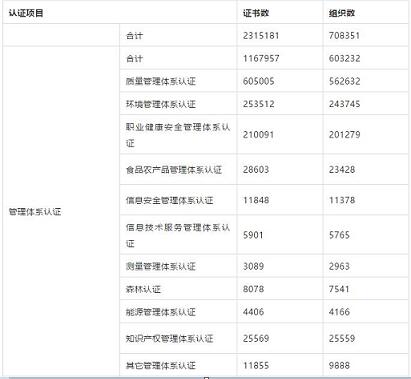 ����ISO9001�J(r��n)�C�C��(sh��)