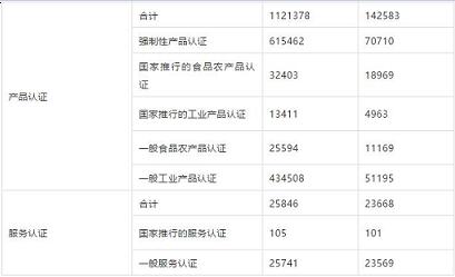 ����ISO9001�J(r��n)�C�C��(sh��)