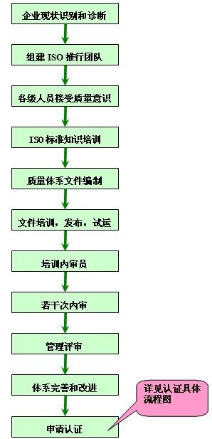 ISO9001�J(r��n)�C����