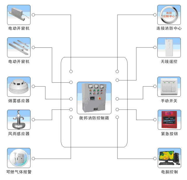 �|(zh��)���wϵ�J(r��n)�C�C��(sh��)