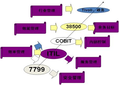 IT�������˜������Ⱥ�˼��