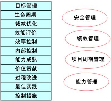 IT�������˜������Ⱥ�˼��